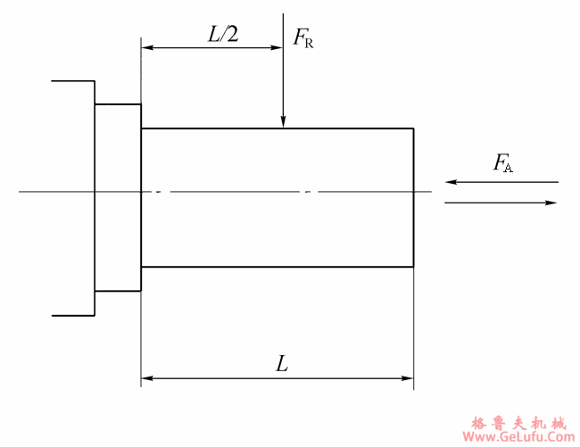 CW系列圆弧圆柱蜗杆减速机承载能力传动效率（JB/T 7935-1999）(图2)