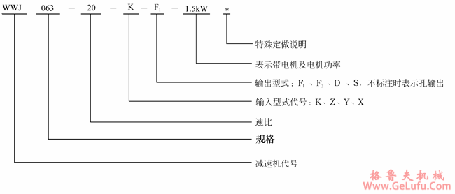 WWJ系列蜗杆减速器型号表示法