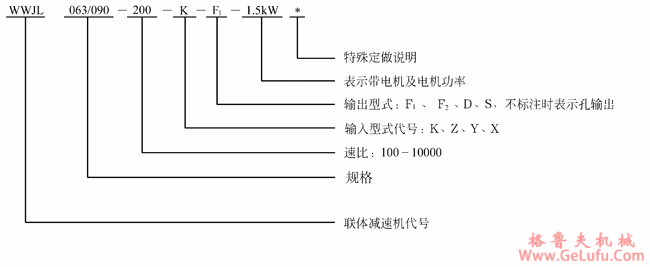 WWJ系列蜗杆减速器型号表示法