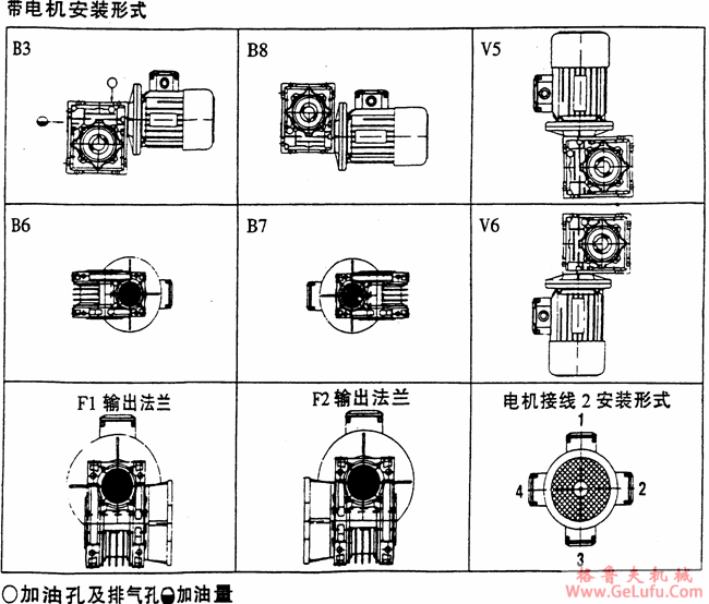 NMRV型铝合金微型蜗杆减速机带电机安装形式Q/JF01-1999(图2)