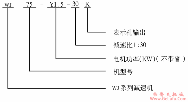 WJ系列中空轴型蜗轮减速机标记示例