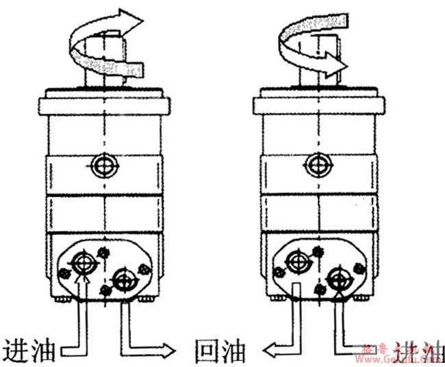 BMP型摆线液压马达使用与维修（图）