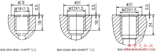 BM型摆线液压马达外形及安装尺寸（图）