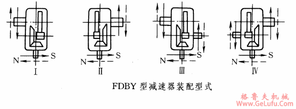 FDBY型圆锥圆柱齿轮减速机(ZBJ19026-90)