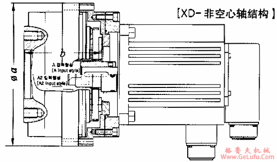 XD系列精密减速机输入类型