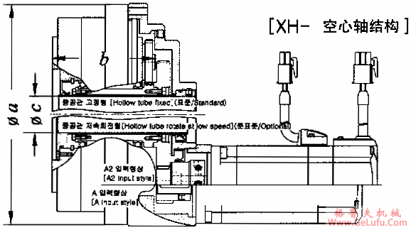 XH系列精密减速机输入类型