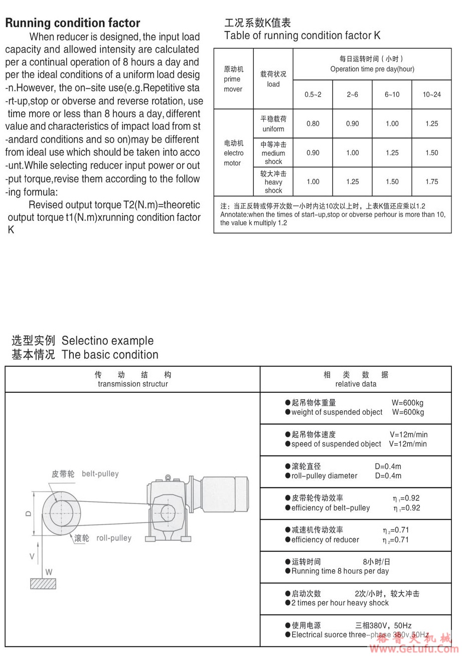 WPWDKT系列涡轮蜗杆减速机(图6)