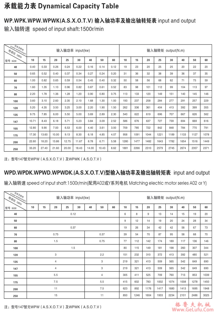 WPWDKT系列涡轮蜗杆减速机(图8)