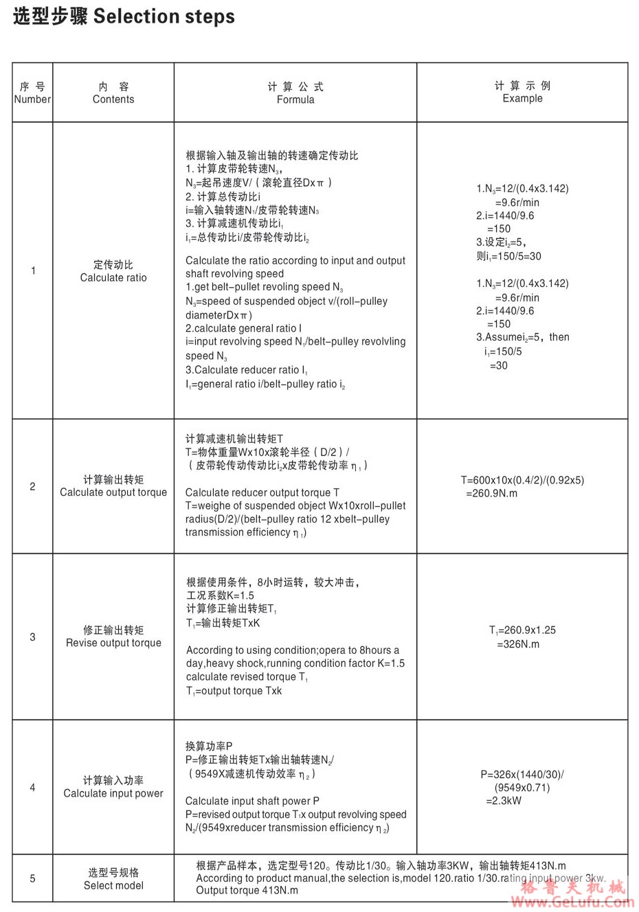 WPWDKT系列涡轮蜗杆减速机(图7)