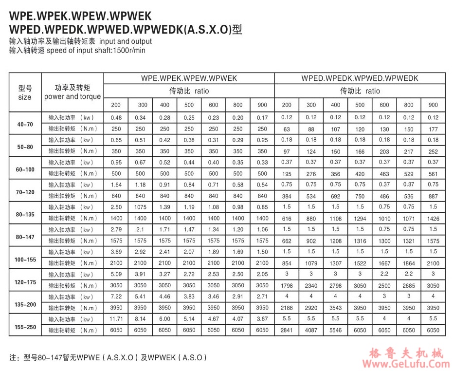 WPWDKT系列涡轮蜗杆减速机(图9)