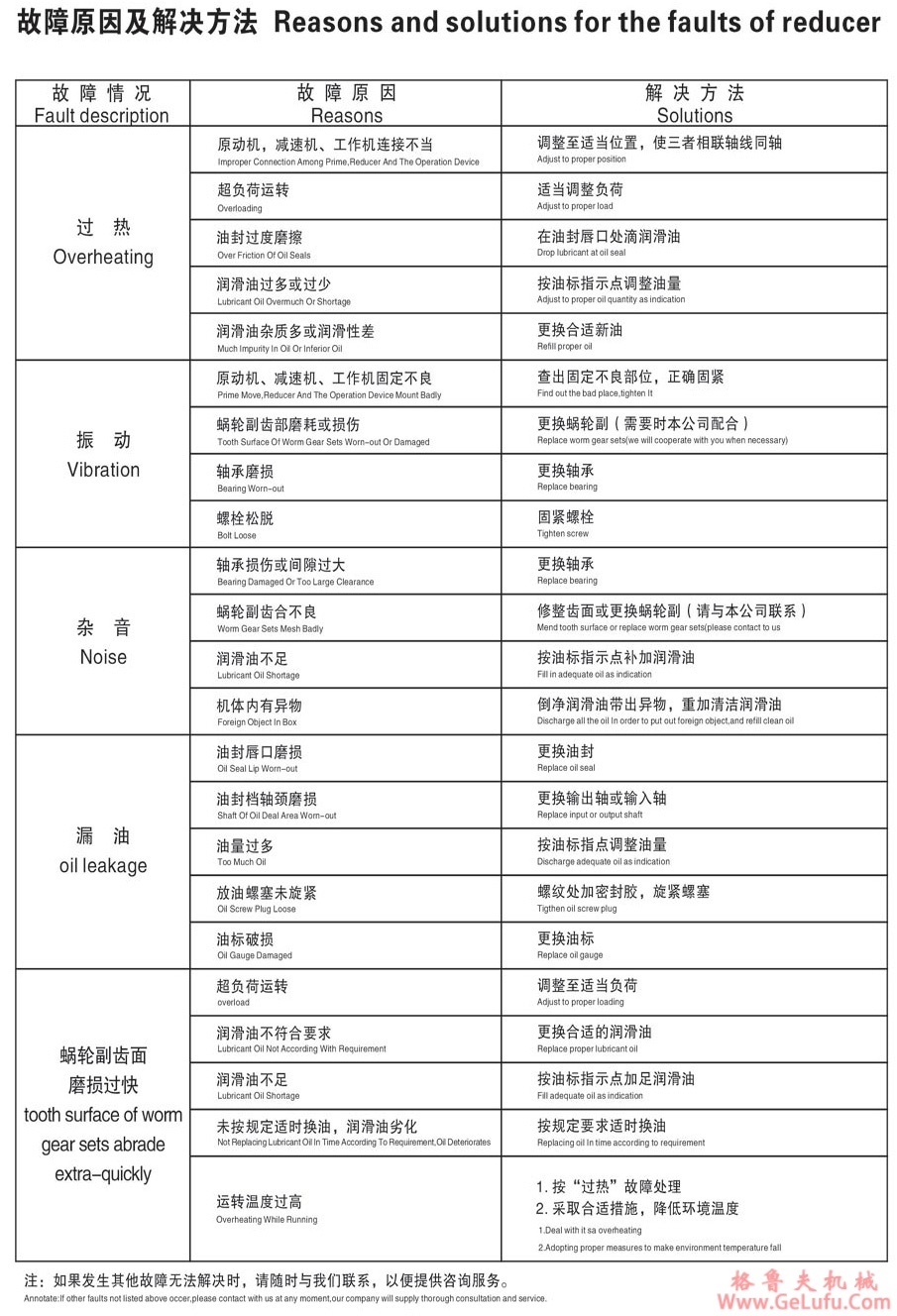 WPWDKT系列涡轮蜗杆减速机(图12)