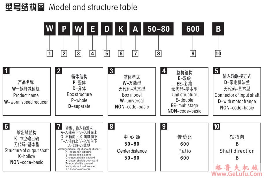 WPWKV系列涡轮蜗杆减速机(图3)