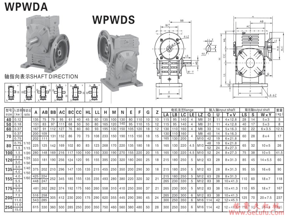 WPWDA系列蜗轮蜗杆减速机(图4)