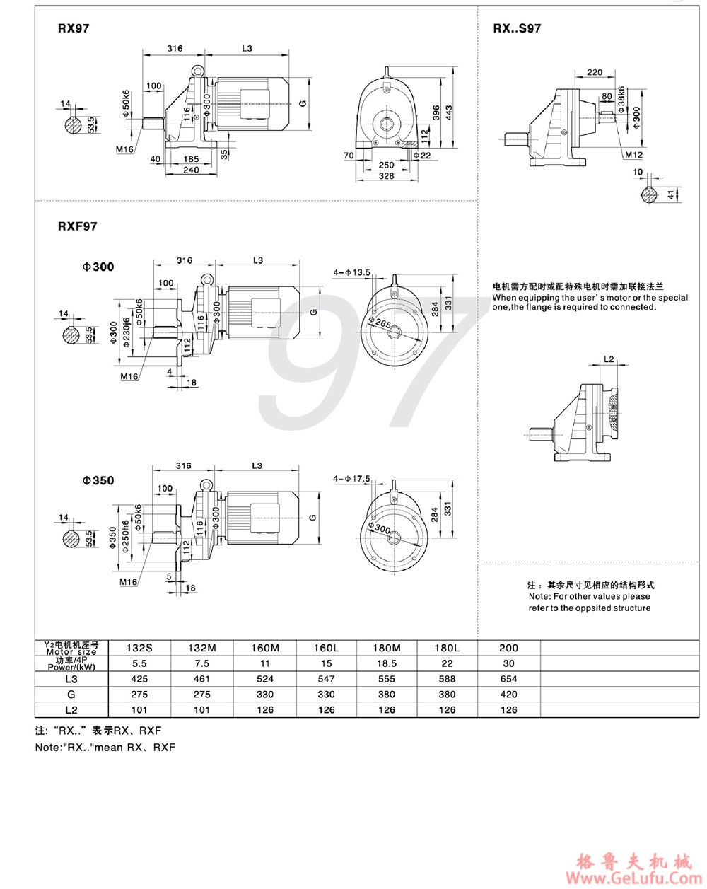 R97、RF97、RS97、RFS97硬齿面斜齿轮减速机 (图10)