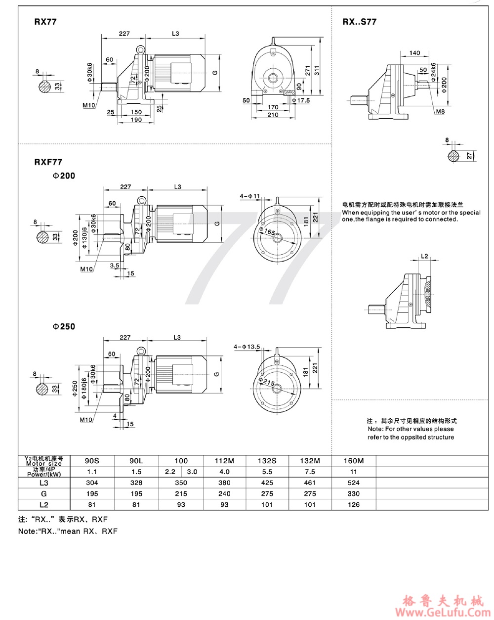 R77、RF77、RS77、RFS77硬齿面斜齿轮减速机 (图8)