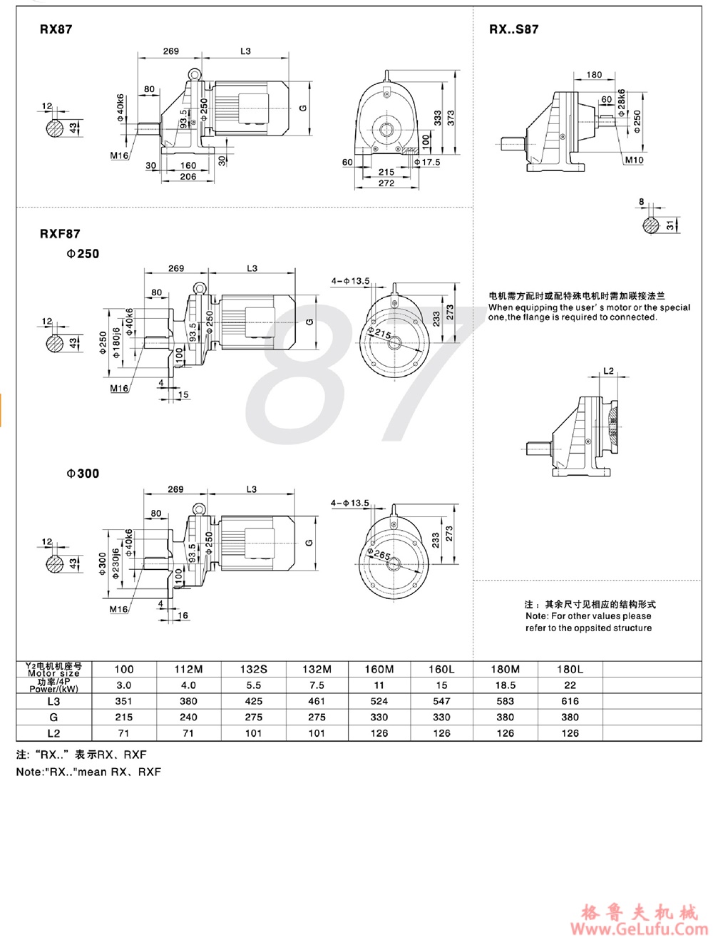 R27、RF27、RS27、RFS27硬齿面斜齿轮减速机(图9)