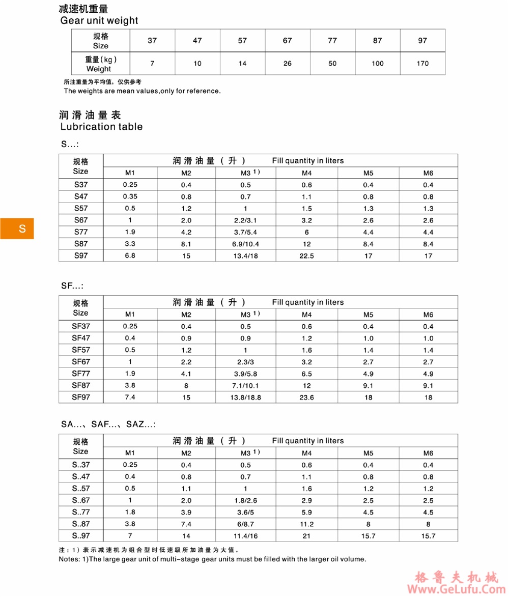 S97、SA97、SF97、SAT97、SAF97、SAZ97、SS97、SAS97、SFS97、SATS97、SAFS97、SAZS97斜齿轮蜗轮减速机机(图5)