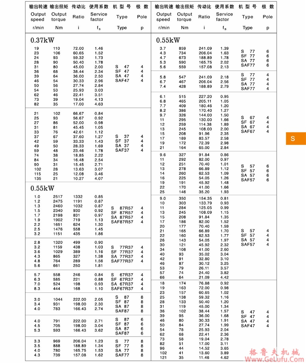 S97、SA97、SF97、SAT97、SAF97、SAZ97、SS97、SAS97、SFS97、SATS97、SAFS97、SAZS97斜齿轮蜗轮减速机机(图8)