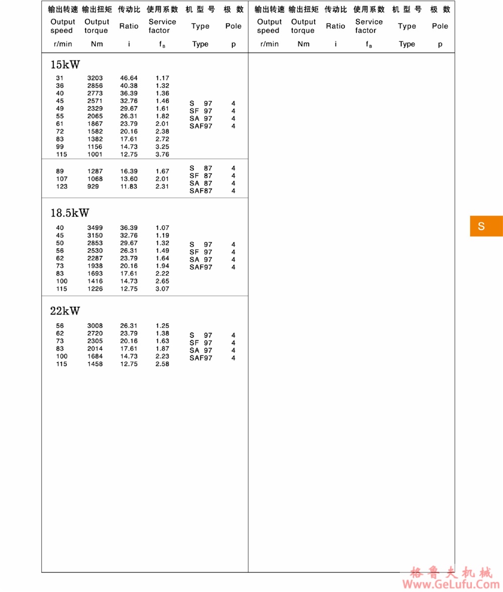 S97、SA97、SF97、SAT97、SAF97、SAZ97、SS97、SAS97、SFS97、SATS97、SAFS97、SAZS97斜齿轮蜗轮减速机机(图14)