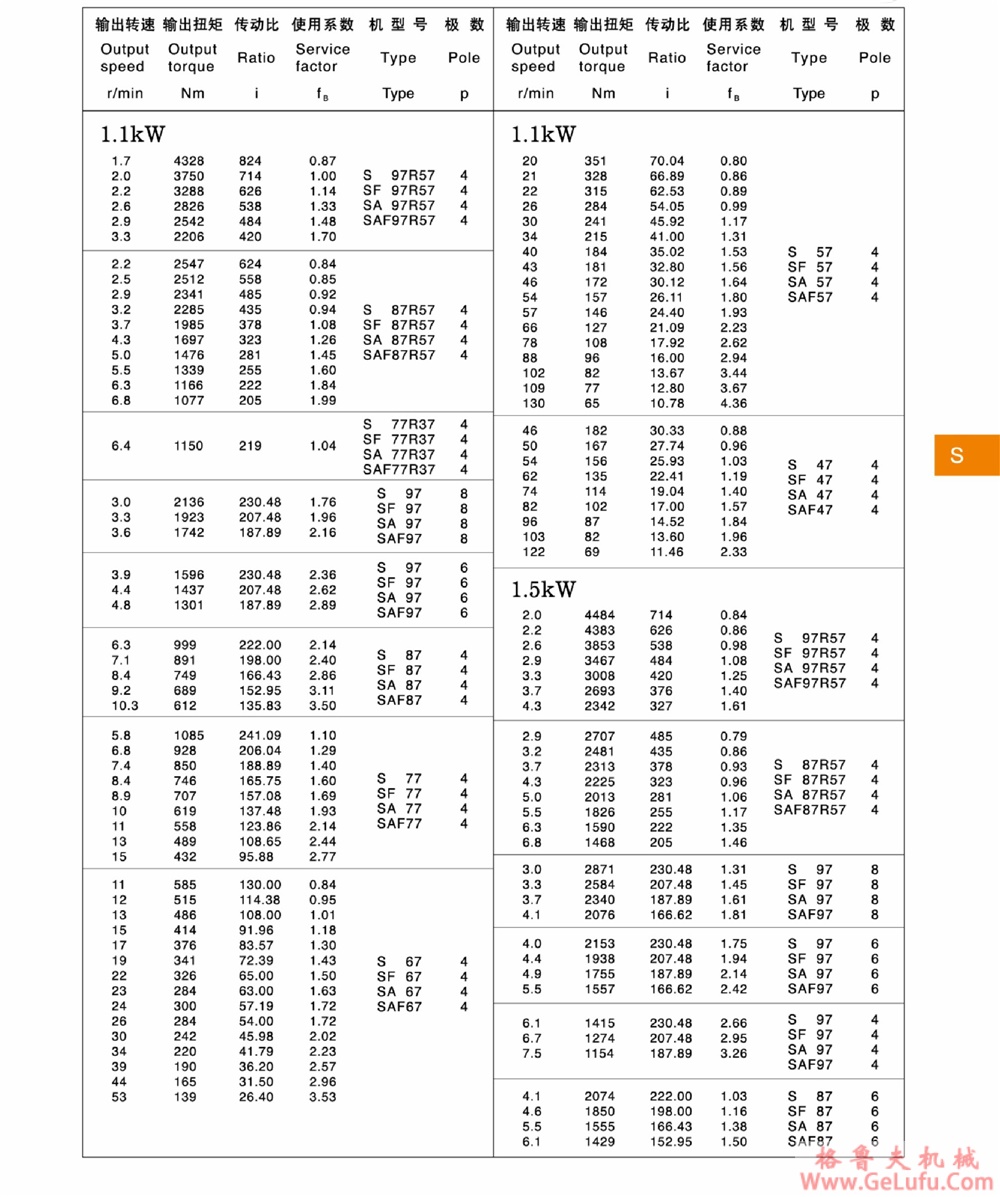 S97、SA97、SF97、SAT97、SAF97、SAZ97、SS97、SAS97、SFS97、SATS97、SAFS97、SAZS97斜齿轮蜗轮减速机机(图10)