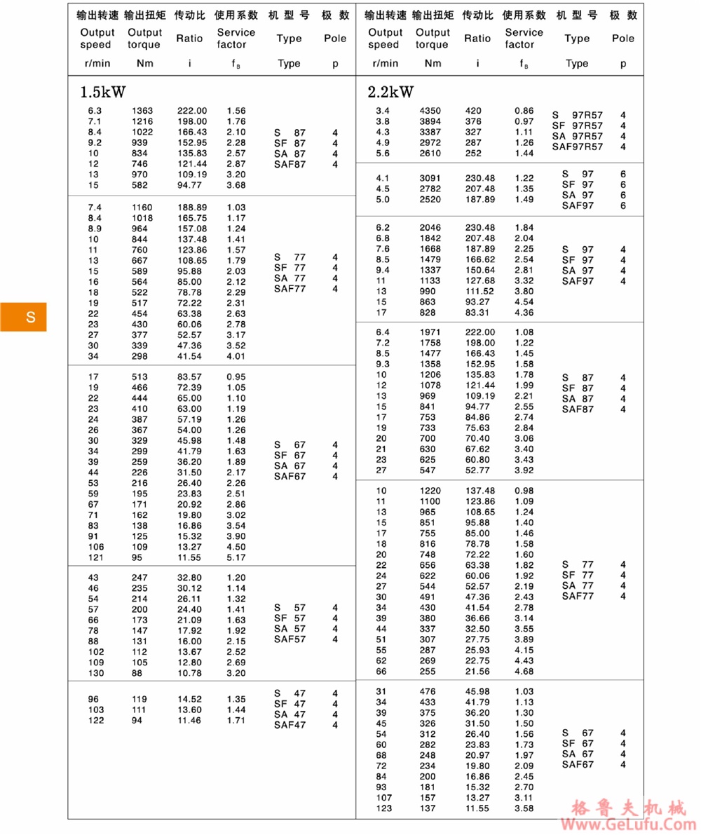 S97、SA97、SF97、SAT97、SAF97、SAZ97、SS97、SAS97、SFS97、SATS97、SAFS97、SAZS97斜齿轮蜗轮减速机机(图11)