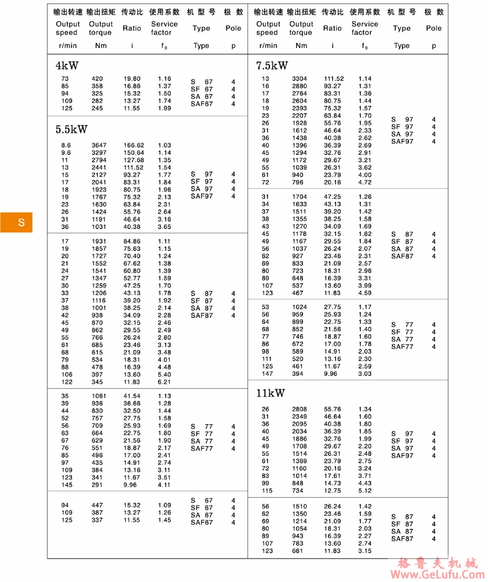 S97、SA97、SF97、SAT97、SAF97、SAZ97、SS97、SAS97、SFS97、SATS97、SAFS97、SAZS97斜齿轮蜗轮减速机机(图13)