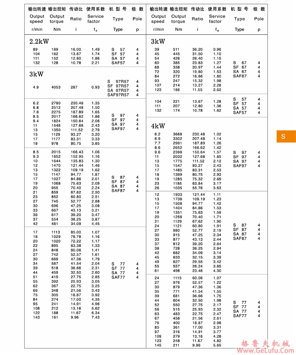 S97、SA97、SF97、SAT97、SAF97、SAZ97、SS97、SAS97、SFS97、SATS97、SAFS97、SAZS97斜齿轮蜗轮减速机机(图12)