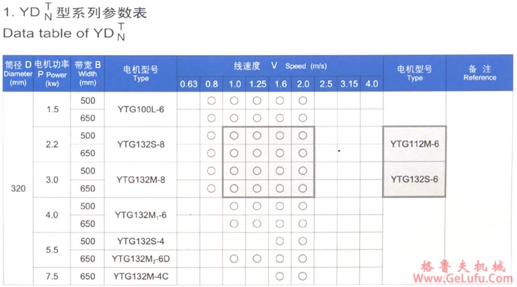 YDT（直径320）内置油冷式电动滚筒（原TDY75电动滚筒）(图5)