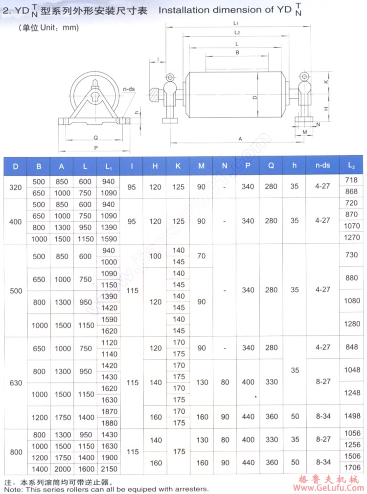 YDT（直径320）内置油冷式电动滚筒（原TDY75电动滚筒）(图4)