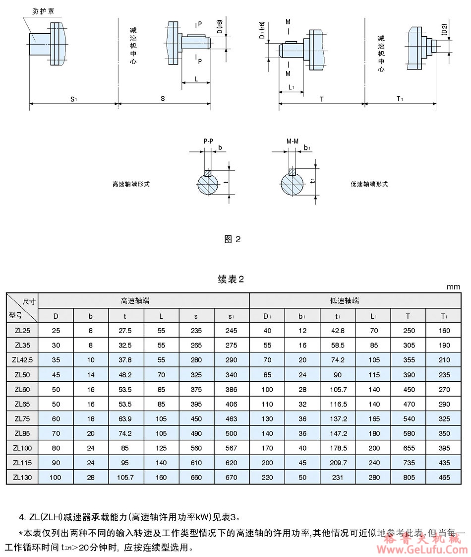 ZL、ZLH圆柱圆弧齿轮减速机(图2)