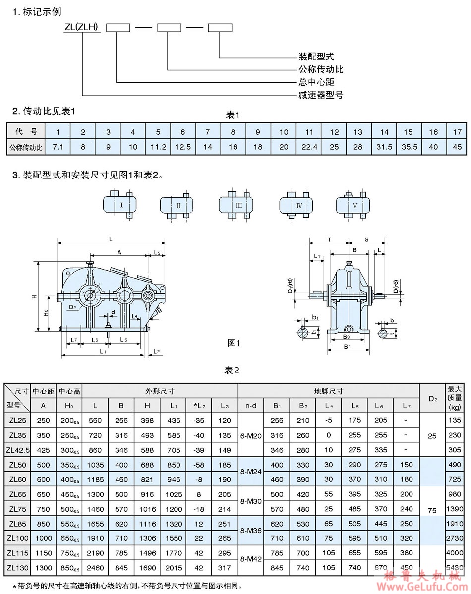 ZL、ZLH圆柱圆弧齿轮减速机(图1)