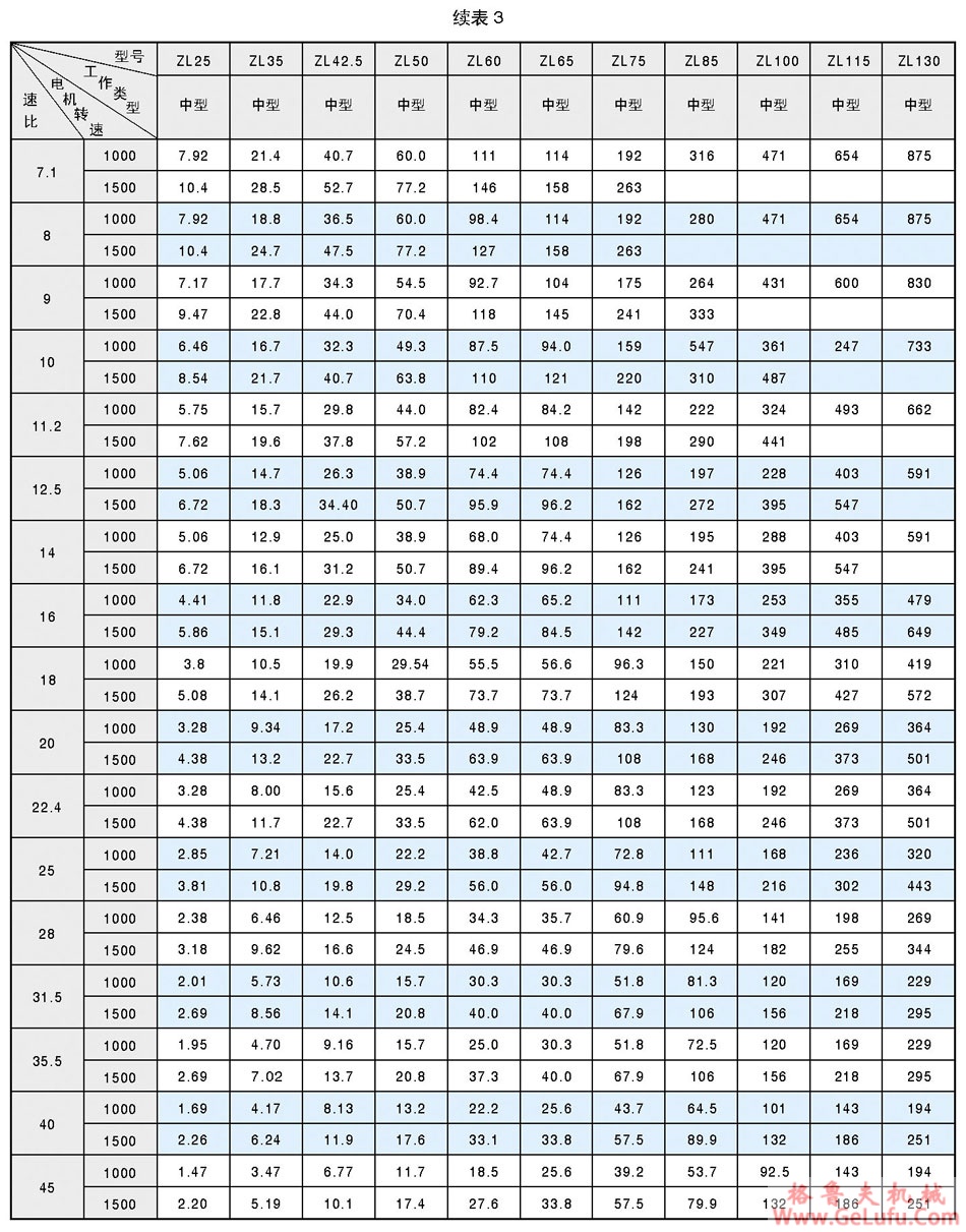 ZL、ZLH圆柱圆弧齿轮减速机(图4)