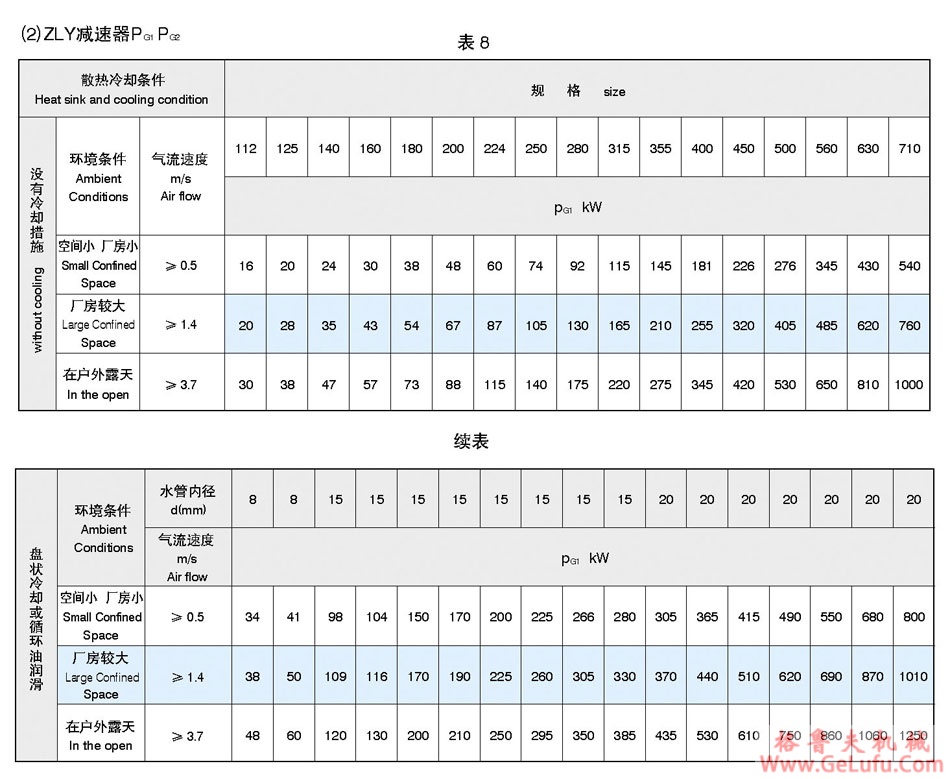 ZLY圆柱齿轮减速机(图4)