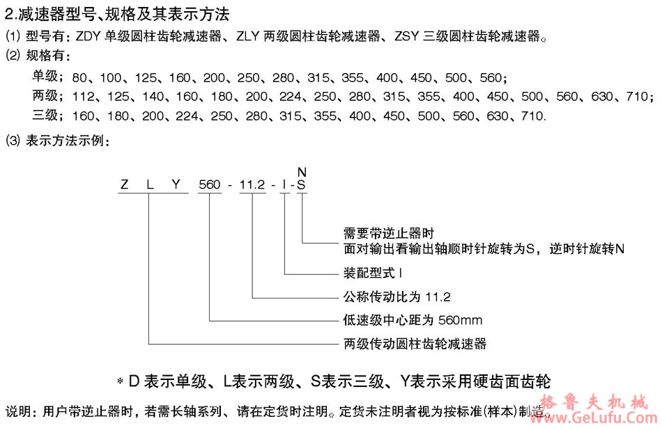 ZLY圆柱齿轮减速机(图1)