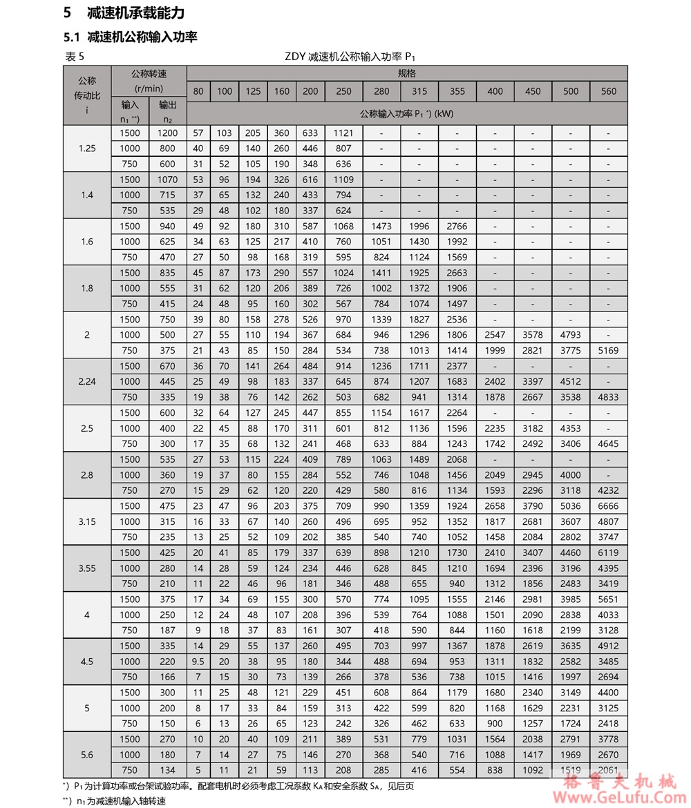 ZSY圆柱齿轮减速机(图6)