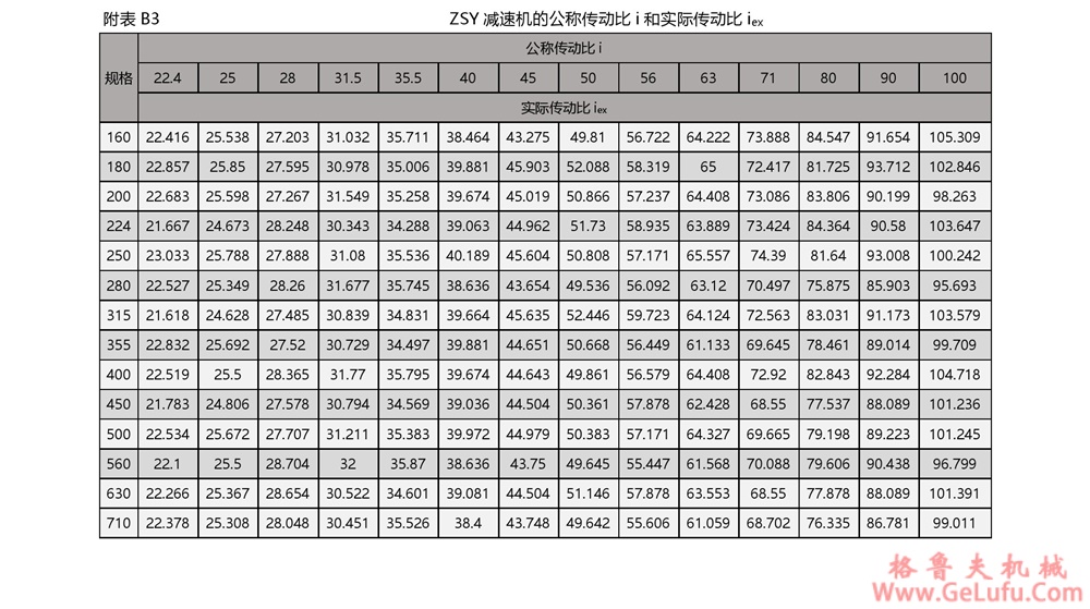 ZSY圆柱齿轮减速机(图17)