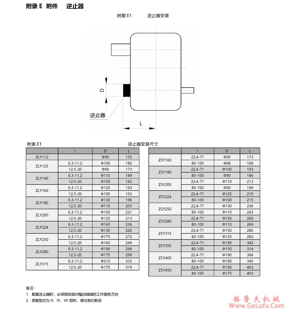 ZSY圆柱齿轮减速机(图22)