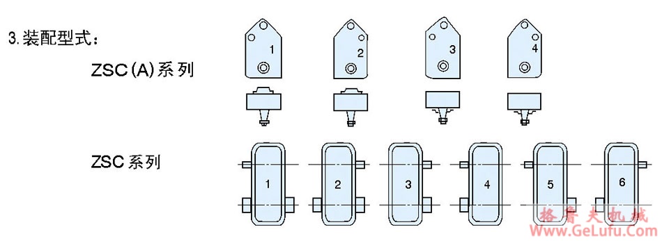 ZSC(A)型立式套装圆柱齿轮减速机(图3)
