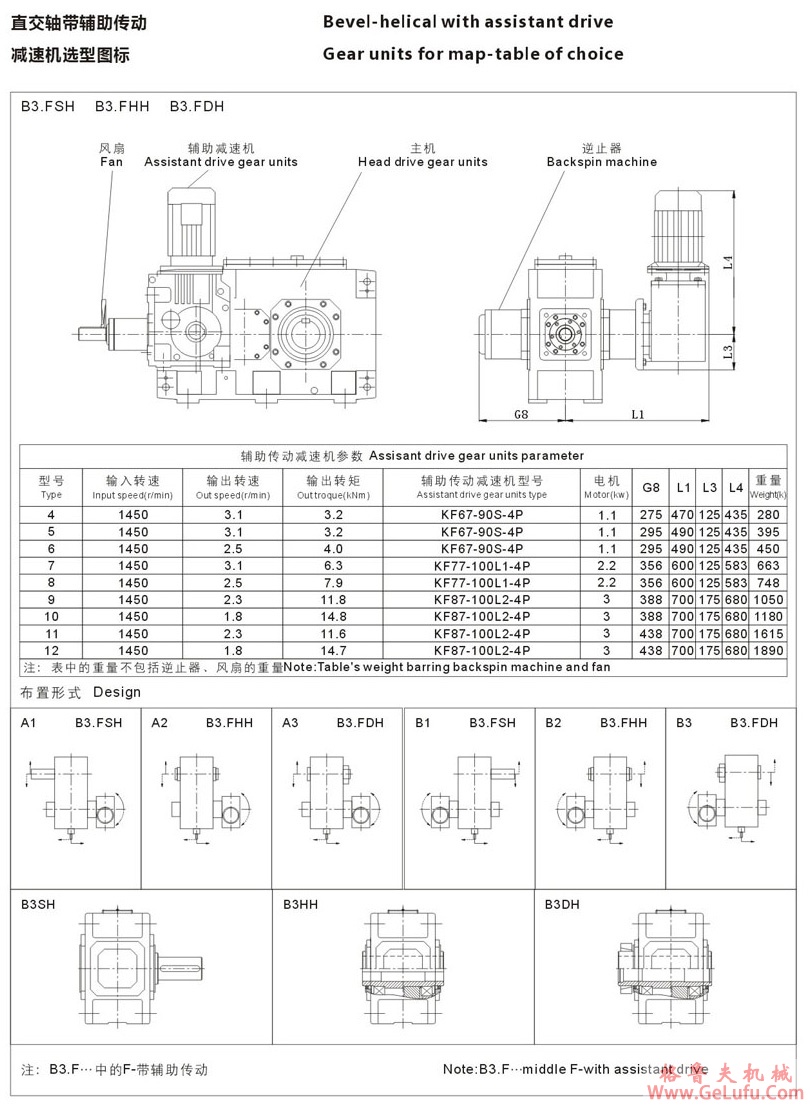 B3型大功率工业齿轮箱(图34)