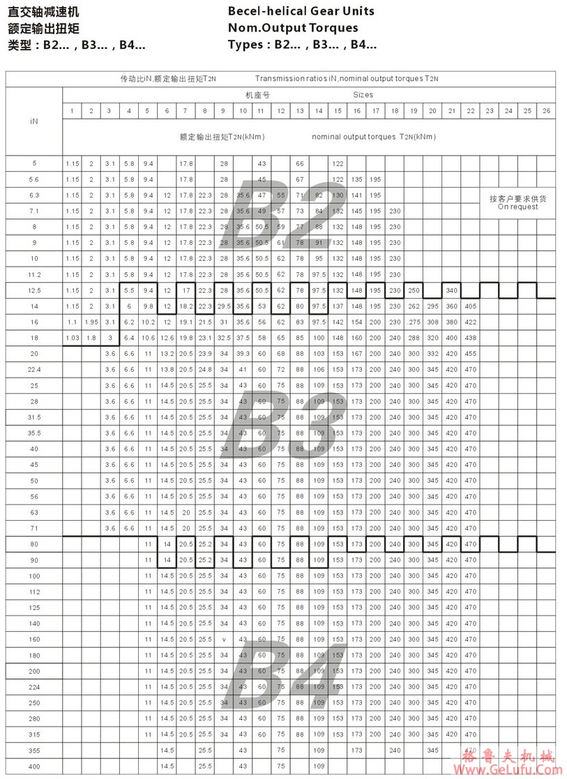 B2型大功率工业齿轮箱(图13)