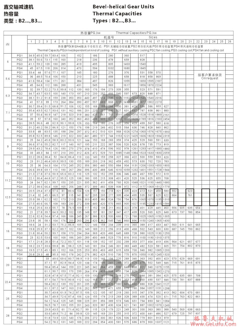 B2型大功率工业齿轮箱(图25)