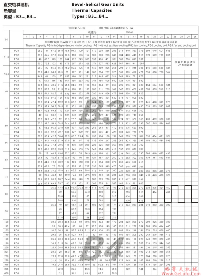 B2型大功率工业齿轮箱(图27)