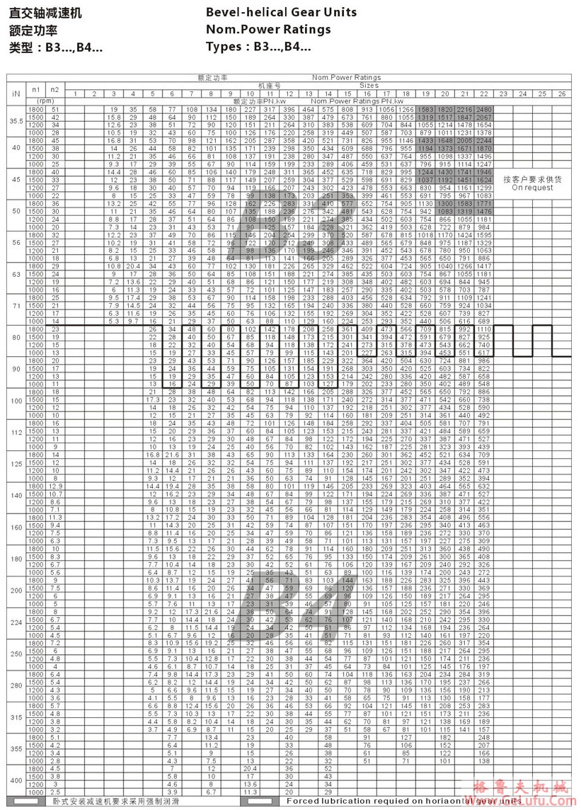 B2型大功率工业齿轮箱(图26)