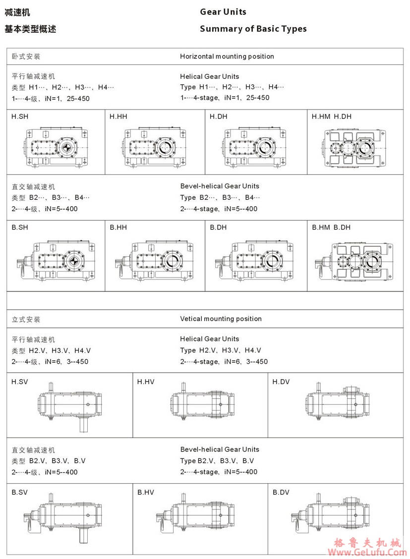 H4型大功率工业齿轮箱 (图2)