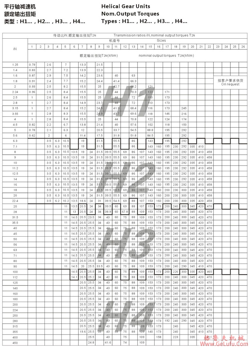 H4型大功率工业齿轮箱 (图12)