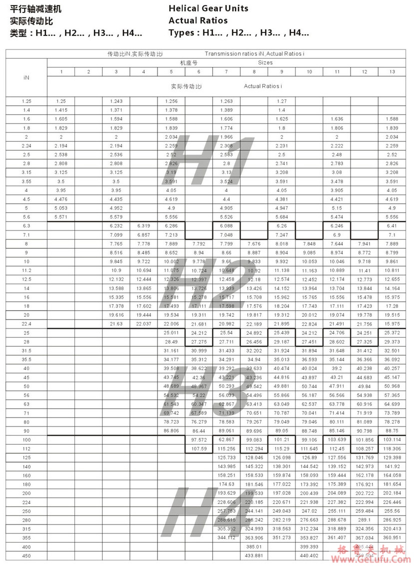 H4型大功率工业齿轮箱 (图14)