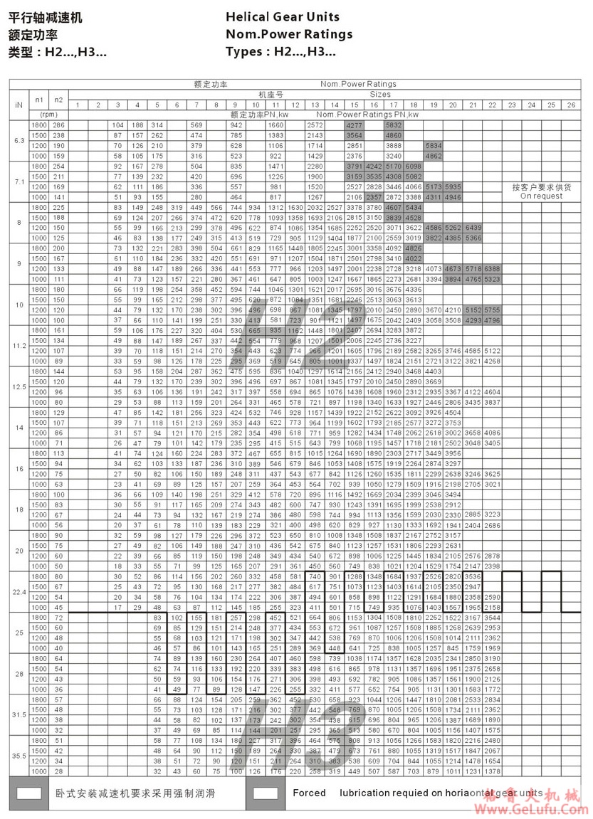 H4型大功率工业齿轮箱 (图20)