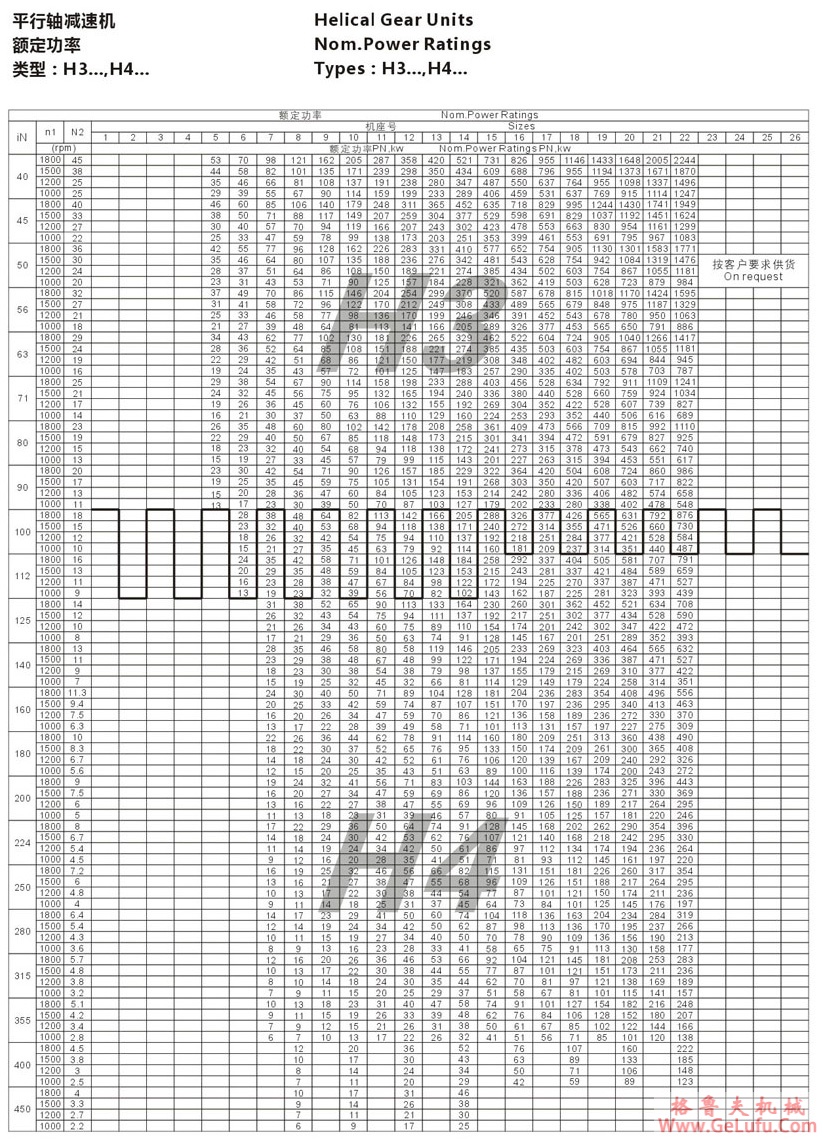 H4型大功率工业齿轮箱 (图22)