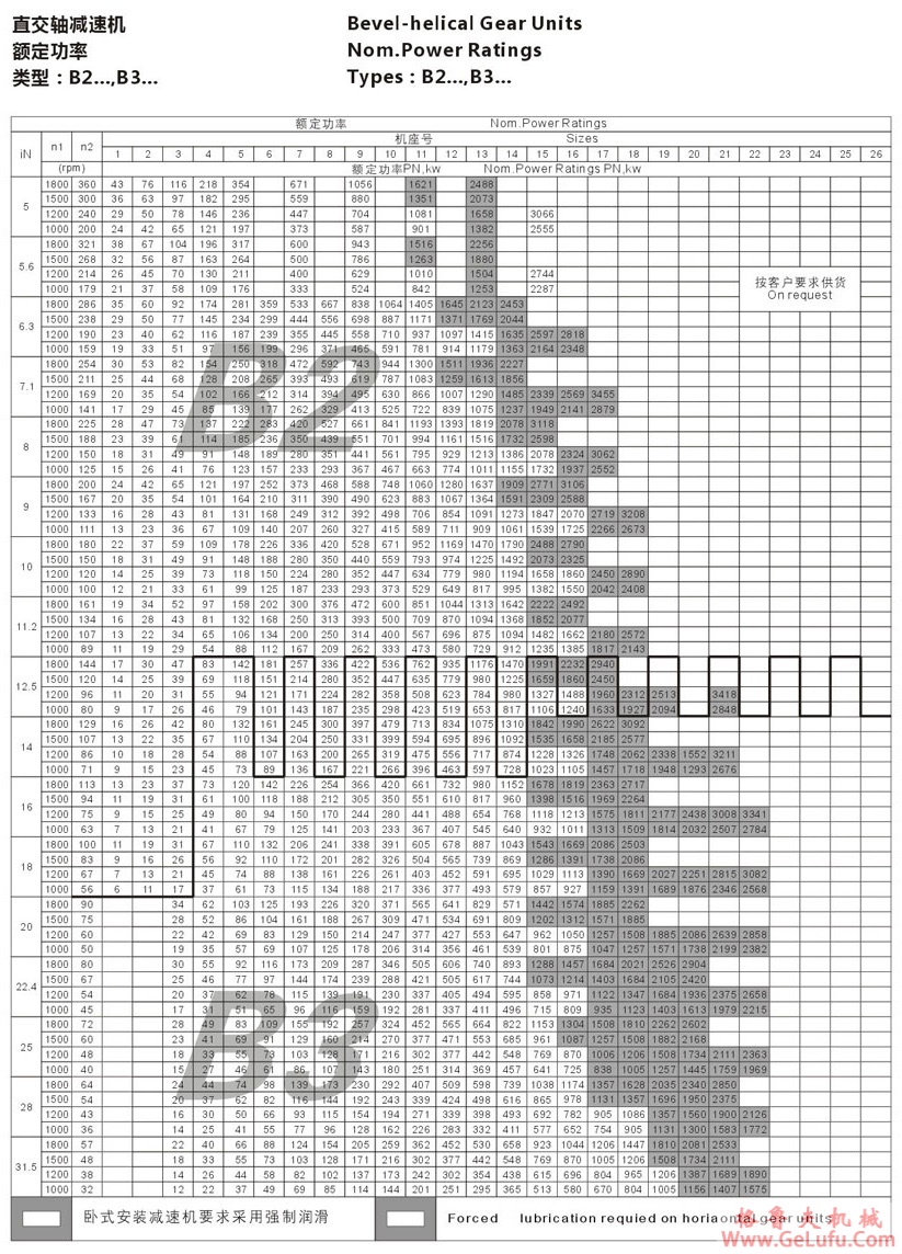 B3型大功率工业齿轮箱(图24)