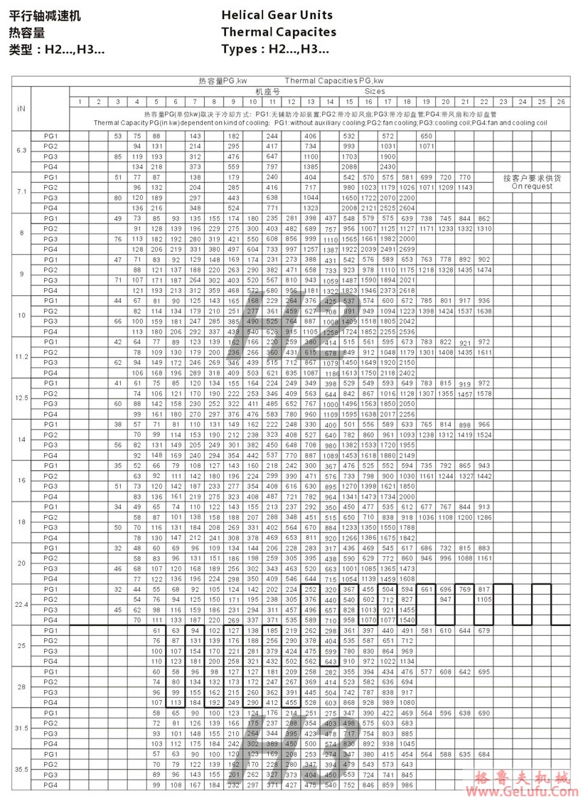 H2型大功率工业齿轮箱 (图21)